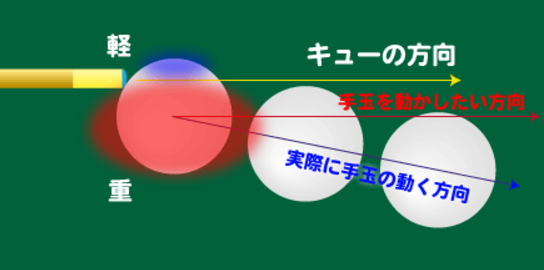 カーブの打ち方のコツ.bmp
