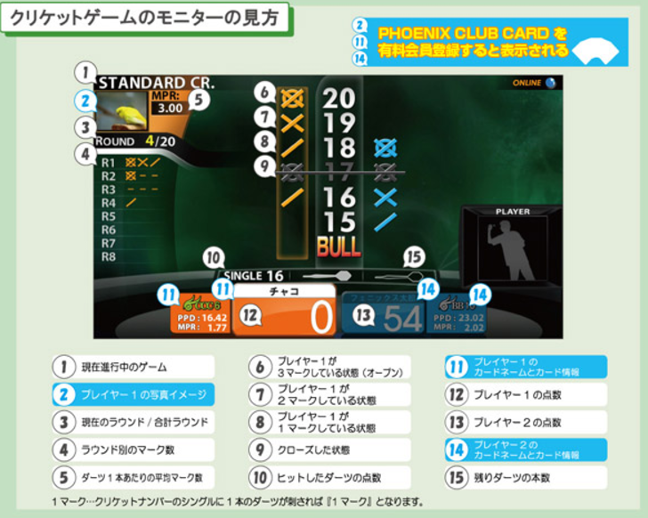ダーツのクリケットのルール.bmp