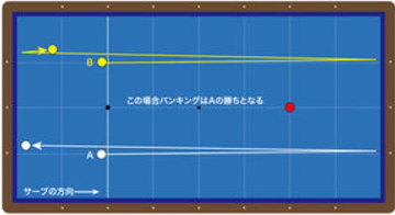 バンキングでのプレイ順番決め.bmp